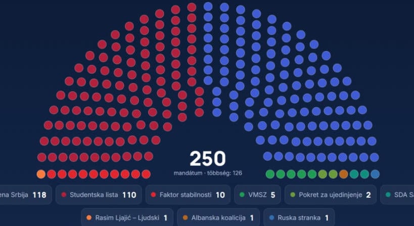 Magyarul is olvasható választási monitor készült