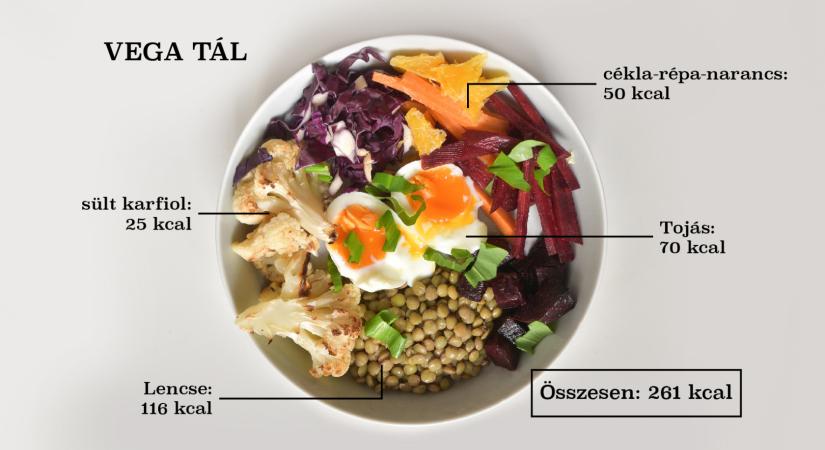 A kalóriatáblázatok pontatlanok, akkor miért számolgassunk?