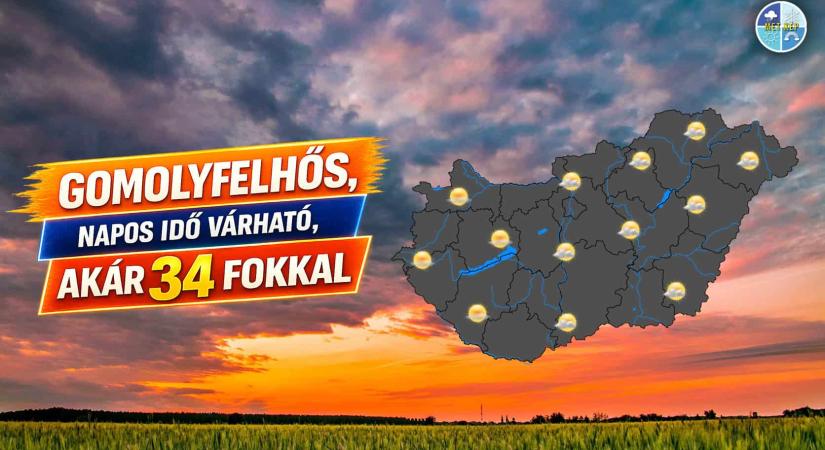 Gomolyfelhős, napos idő várható, akár 34 fokkal