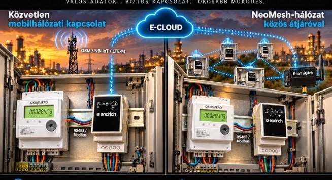 Modbus készülékek felhőkapcsolata