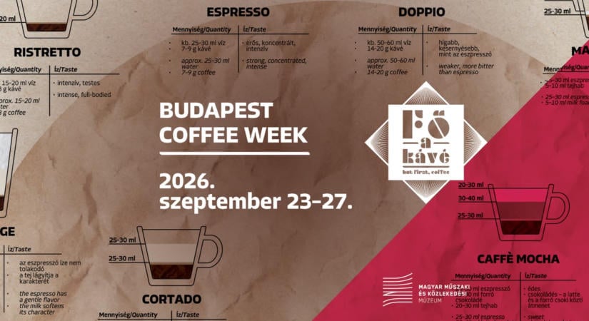 Fő a kávé: különleges programokkal készül a Közlekedési Múzeum a budapesti kávéhétre