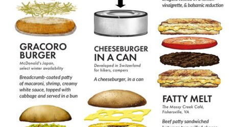 A hamburger perverz mutációi – A nap képe